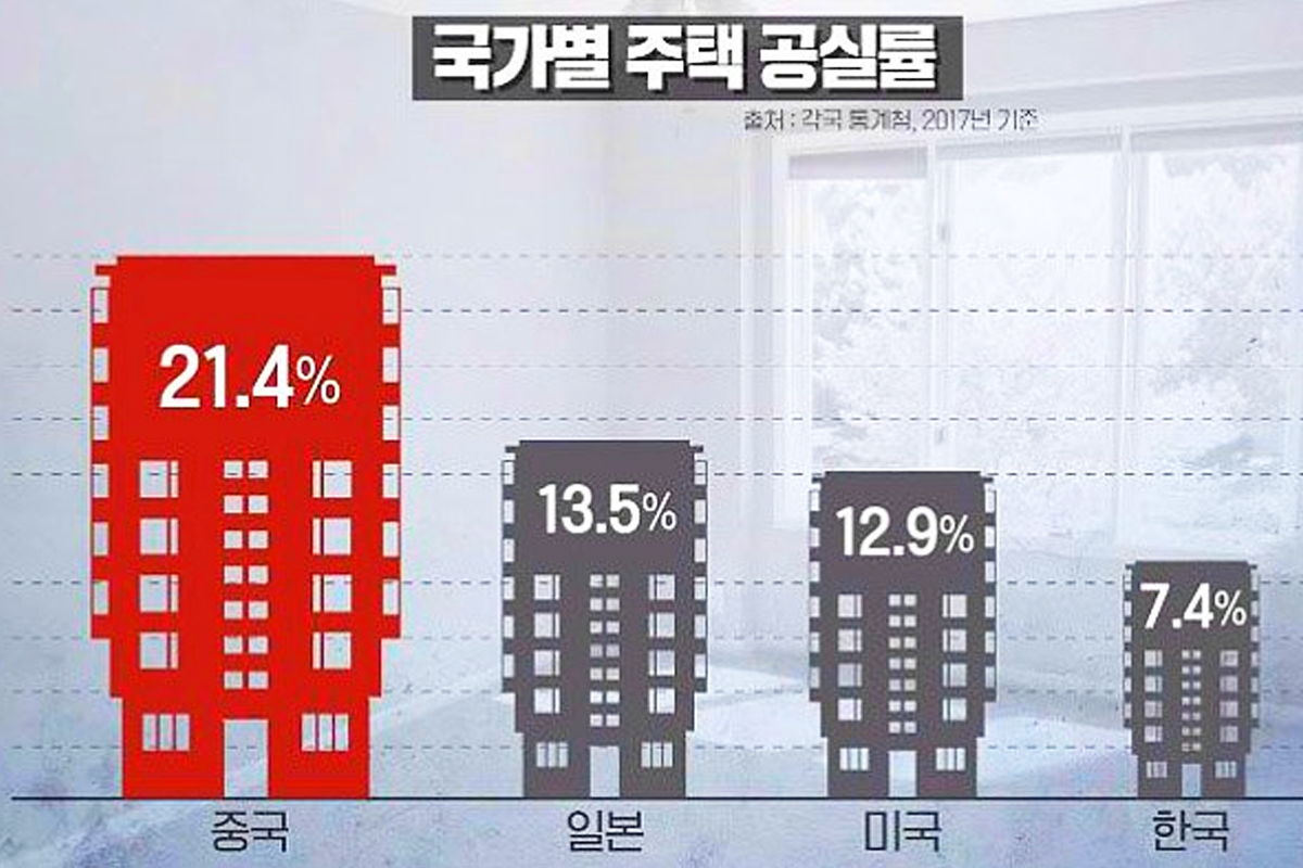 유령도시