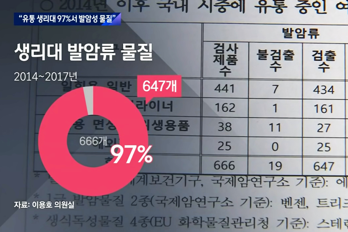 생리대